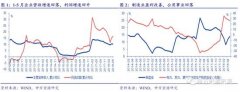 5月工业企业效益数据点评：民企杠杆率继续攀