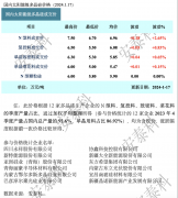 光伏周报：双良节能获海外10万吨高纯硅基材料项目设备大单