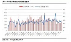 成立规模环比增33%！信托年末冲规模，标品业务明年怎么做？