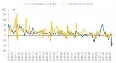 争议“30亿”，或是对冲财政投放和外汇占款，大概率并非货币政策转向