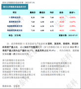 光伏周报：上半年光伏装机4.71亿千瓦 阿特斯140亿元扩充光伏产业链