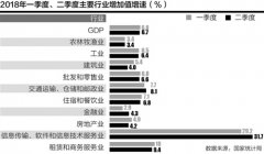 新经济秀实力 二季度信息服务业增长31.7%