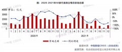 创五年新低！房企投资力度大幅下降，去年拿地销售比持续下降，什么信号？