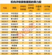 重磅！关键技术正式商用，这个热门赛道规模位居全球第二，机构关注概念股名单出炉