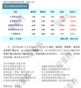 光伏周报：工信部发布光伏制造行业运行情况 康佳集团进军光伏玻璃