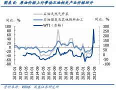 十三年最高PPI增幅背后：同比顶部已形成 难引