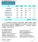 光伏周报：爱旭股份拟27亿元升级改造TOPCon电