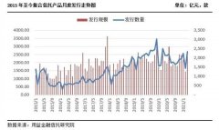 什么信号？集合信托突然爆量，投资类产品占比过半！这类产品风光不再，同比下滑超20%