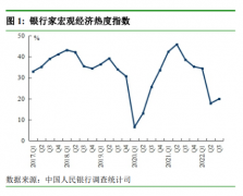 对当下经济如何看？央行最新调查报告来了，