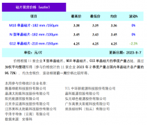 光伏周报：隆基绿能明确“BC”路线 仕净光能拟112亿投建TOPCon项目