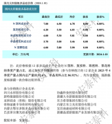 光伏周报：京山轻机已获得钙钛矿实验线订单 昔日光伏巨头资产再次流拍