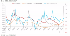 三部门罕见“围堵”经营贷 这对市场意味着什么？