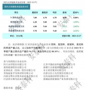 光伏周报：通威股份280亿再扩产 格力异质结组件下线