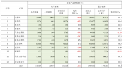 机械专题策划|明年工程机械继续承压 “海外+电动化”弱化周期波动