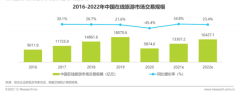 2021年终盘点 | 在线旅游复苏：OTA夹缝求生，机票盲盒红极一时，内容营销成布局重点