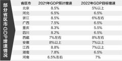 稳增长底气足 多地今年经济增速目标瞄准“