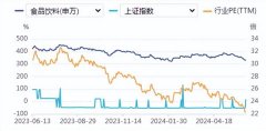 食品饮料周报：创新驱动消费质变，产品差异