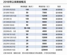 关键时刻的降准“一箭四雕”：稳流动性、稳息差、稳信贷、稳经济