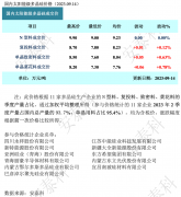 光伏周报：交建股份收购光伏企业 常山北明以合作方式建设光伏项目