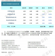 光伏周报：多晶硅生产企业主动减产 隆基绿能