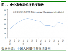 央行重磅调查报告来了！