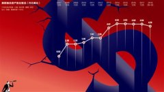 全球金融危机十周年再反思:历史很容易重复