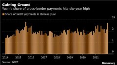 跻身全球货币前四!人民币12月在国际支付中的份额创六年来最高