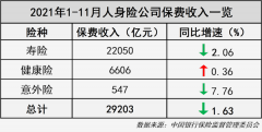 头部险企今年跌声一片,个股最大跌幅近40%!